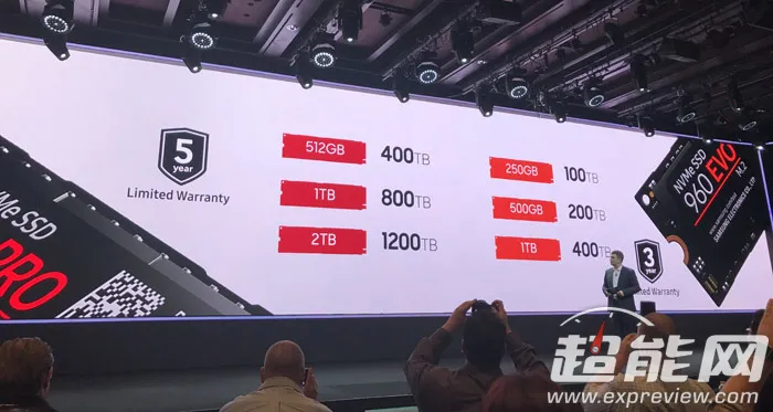 三星960系列M.2 SSD正式发售，2TB版本要价8999元！