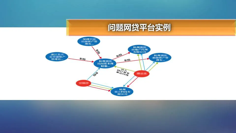 警惕！春节前新上线、高返利的理财平台或藏猫腻