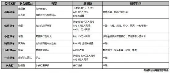 共享单车疯狂扩张“元年”之后的故事如何书写？