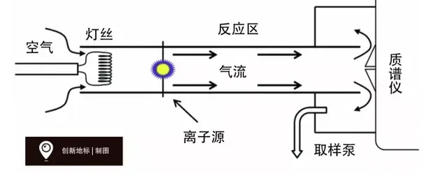 新技术靠“嗅”做安检，抛却X射线：探测技术取得可喜进展