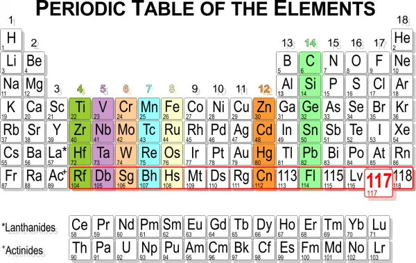 科学家公开4个新元素的命名建议