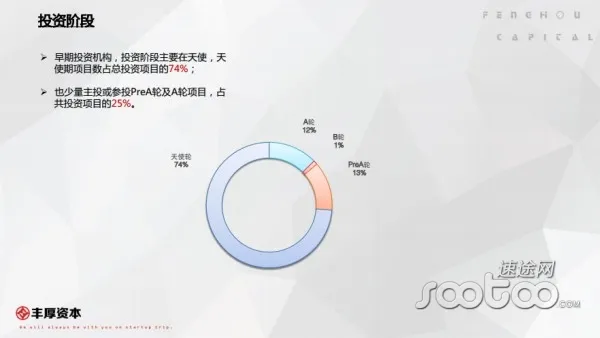 丰厚资本公布三年成绩单 谈互联网行业发展：赢家通吃胜者为王