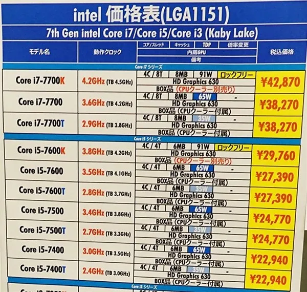 无视AMD Ryzen！Intel CPU报价硬扛 线下发飙暗降