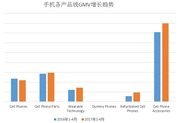 敦煌网 “王牌卖家”助力3C数码行业“搞事情”！