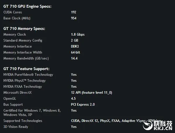 NVIDIA正式发布入门显卡GT 710：竟比GT 720还要快