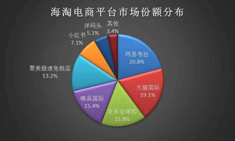 以口碑著称的小红书 遭遇了一大波投诉