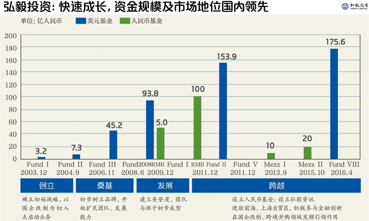 起底千亿财务投资 完整解密联想控股双轮模式