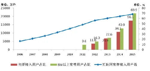 工信部：2015全国4G用户达到3.86亿 