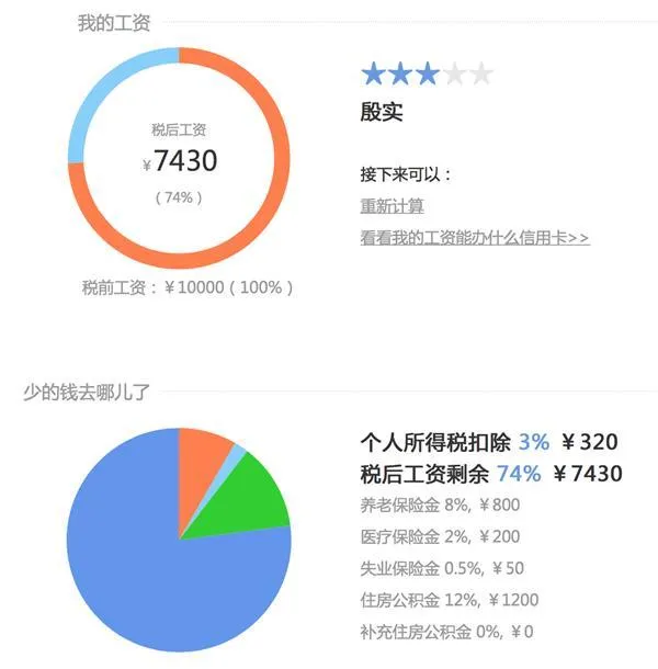 年收入12万是中产？互联网业能达到但离中产很远