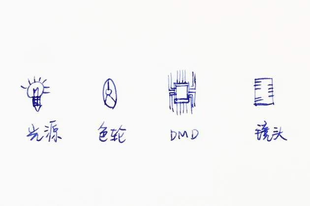 回想液晶电视取代大屁股CRT 激光投影已后来居上？