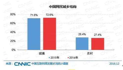 中国网民达7.31亿！近一半使用直播