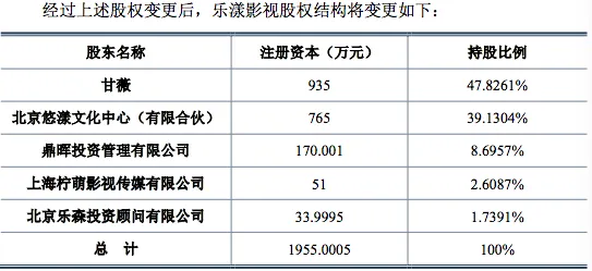 乐视网收购乐漾影视：贾跃亭牺牲了老婆