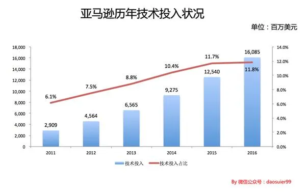 亏损 或许能成就一个更好的京东