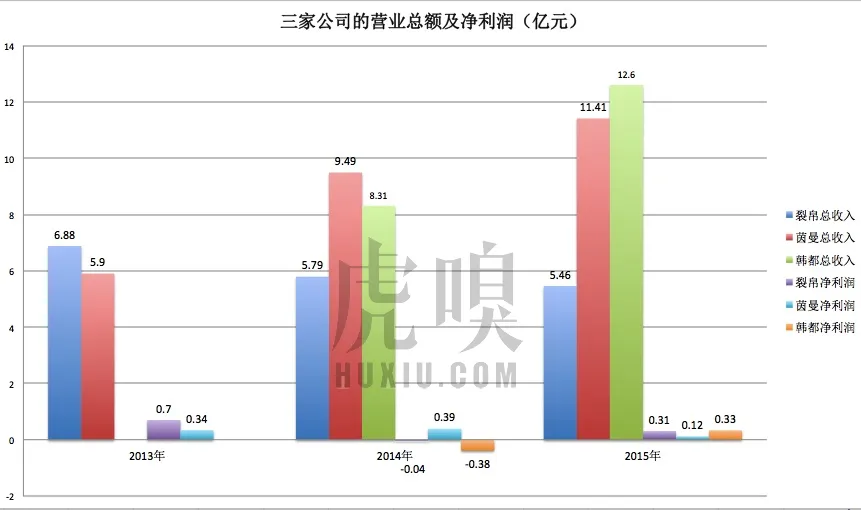 韩都、茵曼、裂帛谁将成为淘品牌第一股？