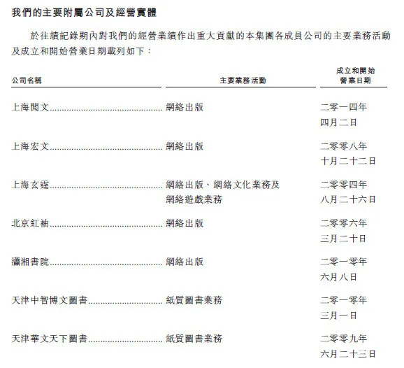 阅文集团在港递交招股书：月活1.753亿 去年收入26亿元