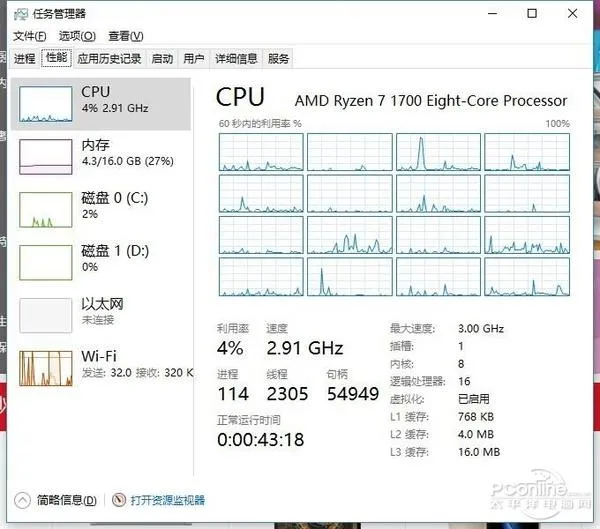 都是BIOS软件的锅？买Ryzen锐龙如何避免翻车