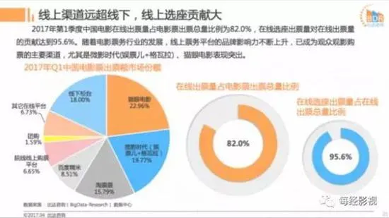 阿里影业13亿增持淘票票 在线票务平台进“终极杀”