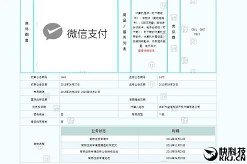 微信支付商标侵权？官方回应：合法合规，放心使用