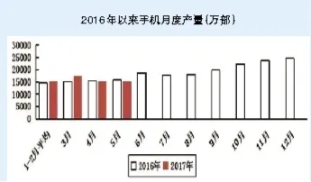 1-5月我国电子信息制造业增加值同比增长13.7%