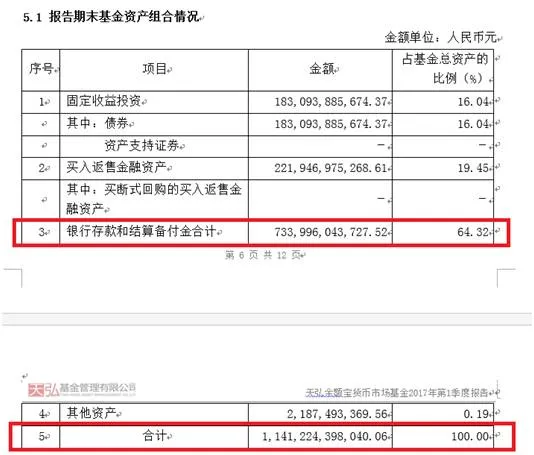 银行心里苦啊！因为余额宝的存在 一年少赚500亿