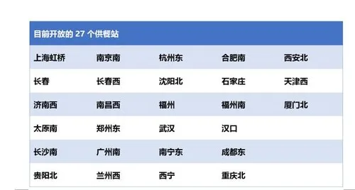 27个高铁站试点网络订餐，微信支付宝皆可支付