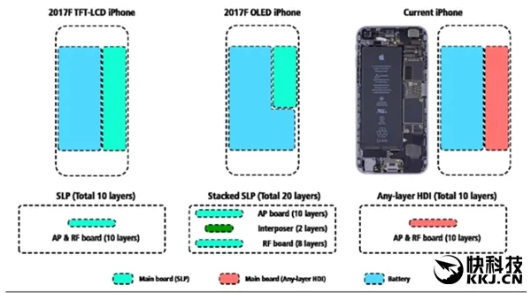 真要涨价！iPhone 8更多细节：OLED双曲屏/屏幕增加