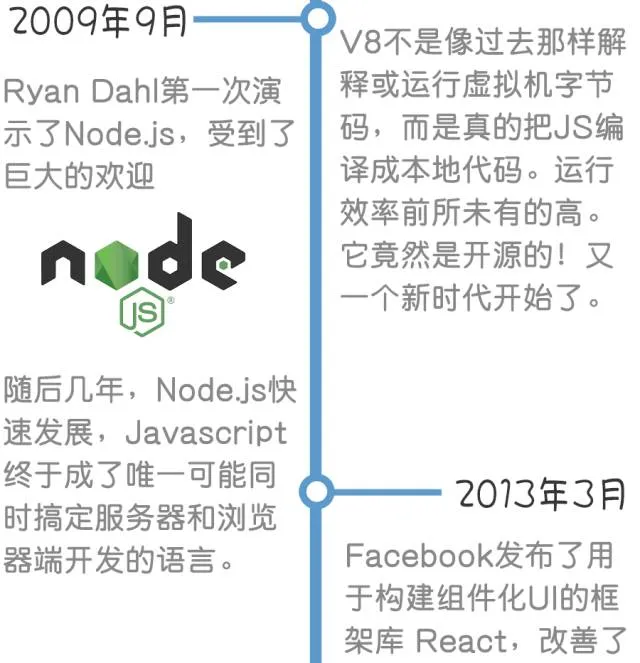 部落图鉴之JavaScript：你可以赞扬批评嘲讽它，但却无法忽略