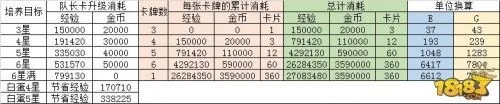 阴阳师经验金币获取来源汇总及性价比分析