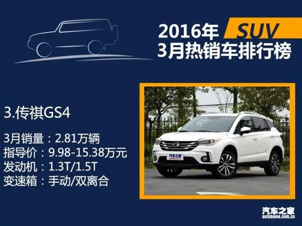 3月国内热销SUV/轿车/MPV排行：朗逸差点秒宏光