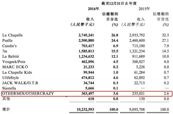 二选一！又一品牌宣布退出京东！别逼我降价