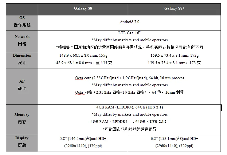 三星S8将于4月21日发售 采用全新人工智能交互方式