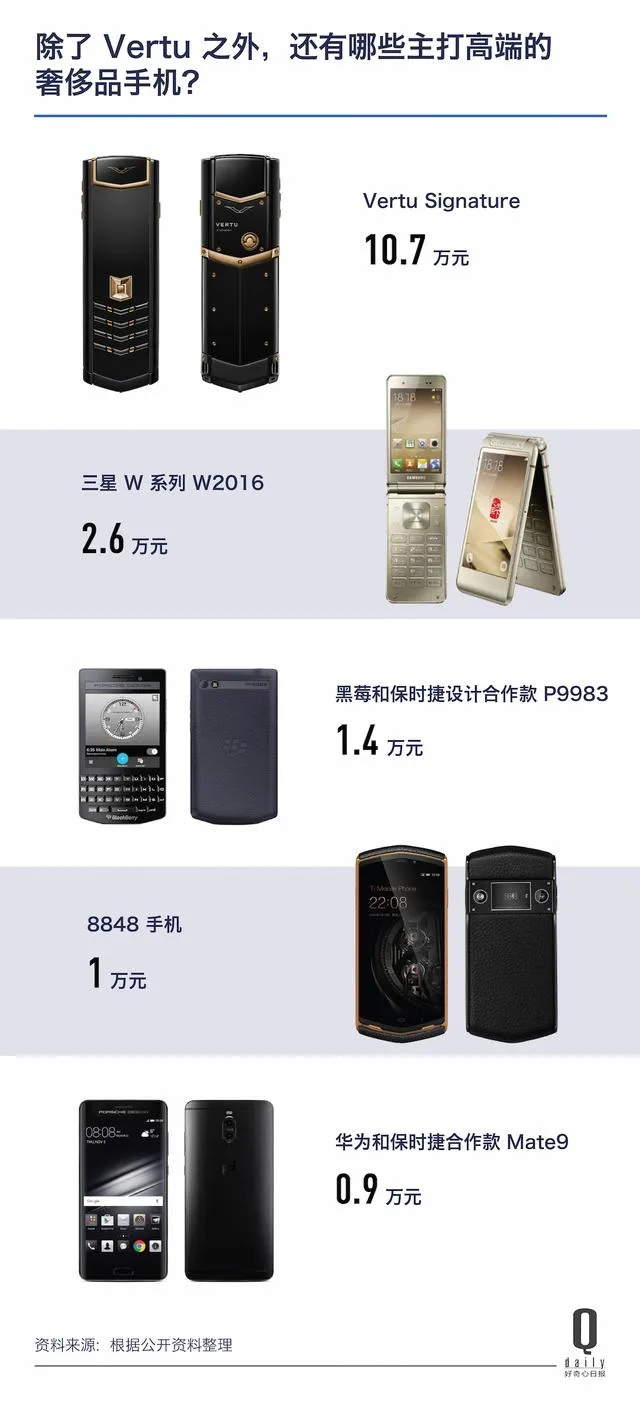 第三次卖身的Vertu，竟然只值它1250台手机的价钱