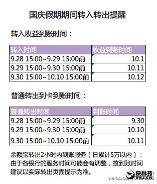 余额宝放大招！29日前转入 国庆收益提现免费