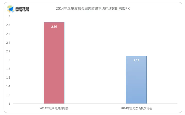 内地歌手谁“造堵”能力最强？薛之谦第二，他第一