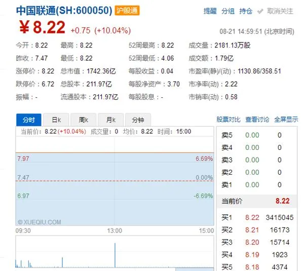 中国联通混改完成：BATJ没有绝对控股
