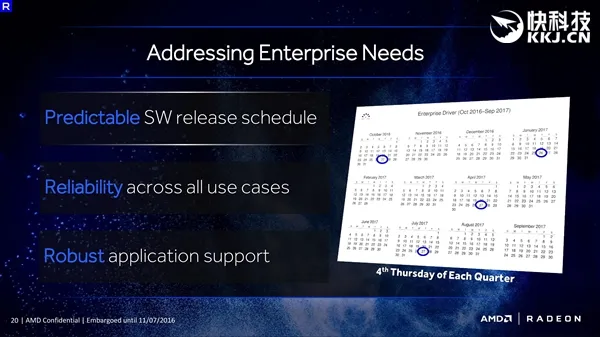 弥补软实力：AMD将定期发布企业级显卡驱动