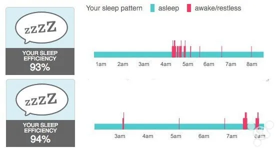 实测Night Shift 不是安眠药但对入睡有所帮助