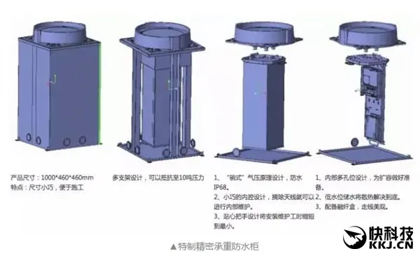 中国移动首发！揭秘新型井盖基站：可承重40吨