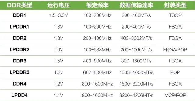 手机上 UFS/eMMC/LPDDR 究竟是什么？科技美学带你一文看懂