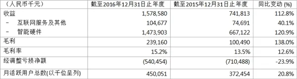 美图：我们用户大多是“白富美” 不愁赚钱