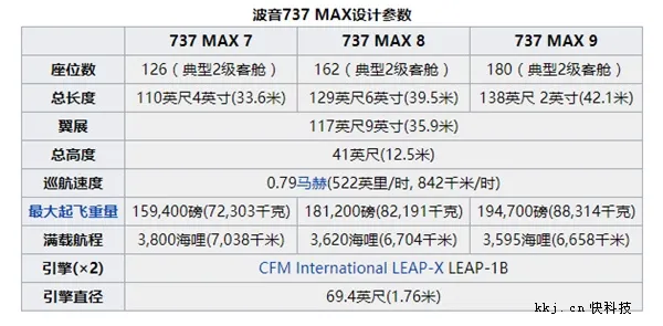 中国首架波音737 MAX 8下线！天空内饰 乘坐更舒适