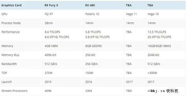 AMD自曝VEGA显卡完胜GTX 1080 上机实拍：双槽、风冷