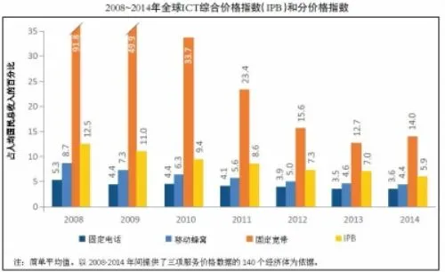 国际电联发布2015年度报告 定调全球电信业2020年发展目标