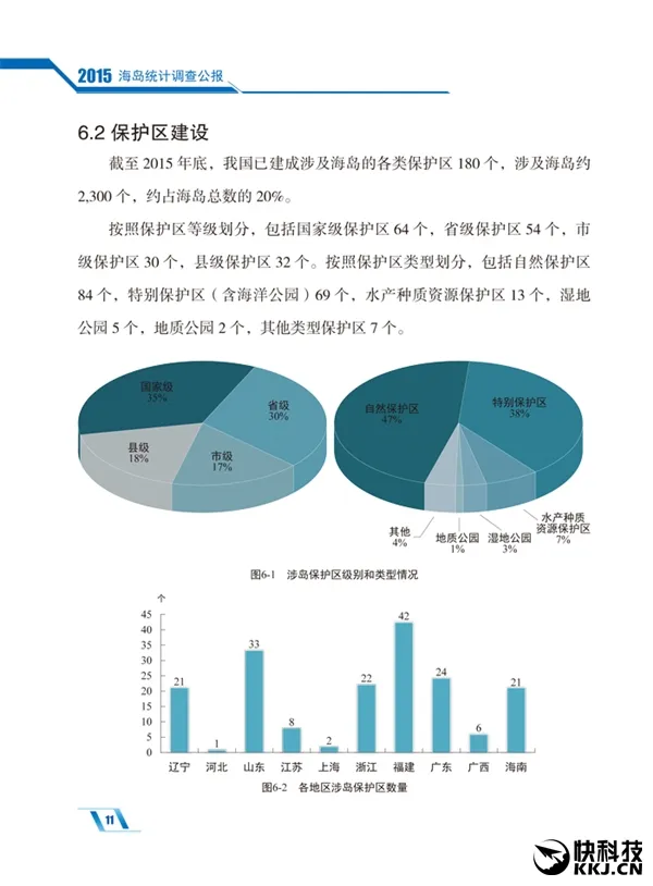 国家海洋局：我国共有海岛1.1万多个