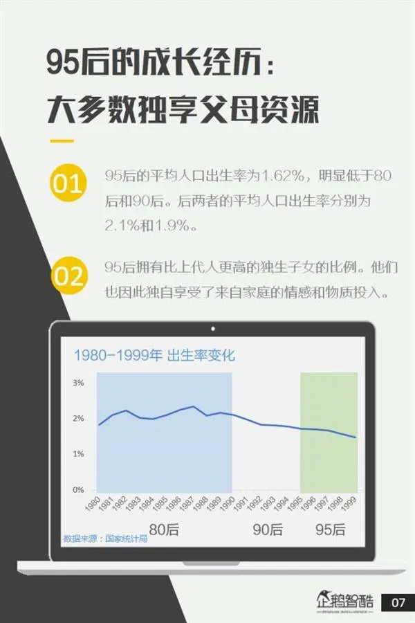 中国全球储蓄率最高 但“月光族”95后将彻底改写