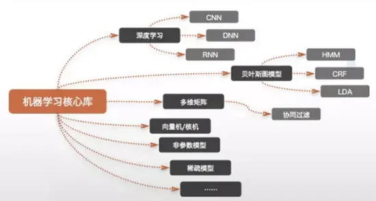 机器智能梦：人类智商的重定义