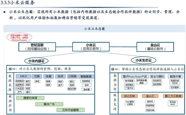 小米六折估值融资文件背后：允许投资人和员工套现