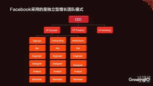 可口可乐彻底废除“CMO”，它想开启硅谷式“增长”