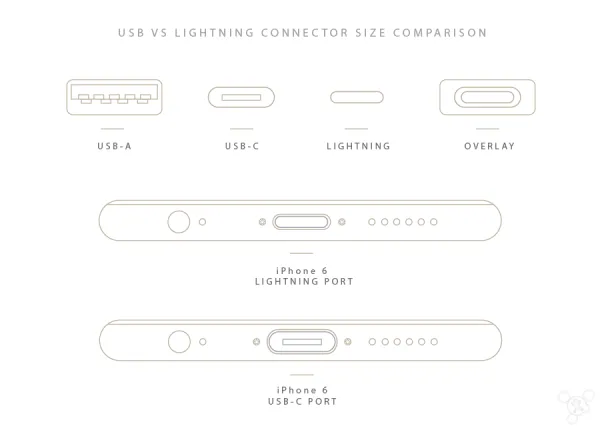 为什么iPhone不用USB-C而还在用Lightning