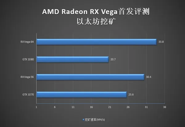 AMD RX Vega上市后：GTX 1080Ti居然不淡定了